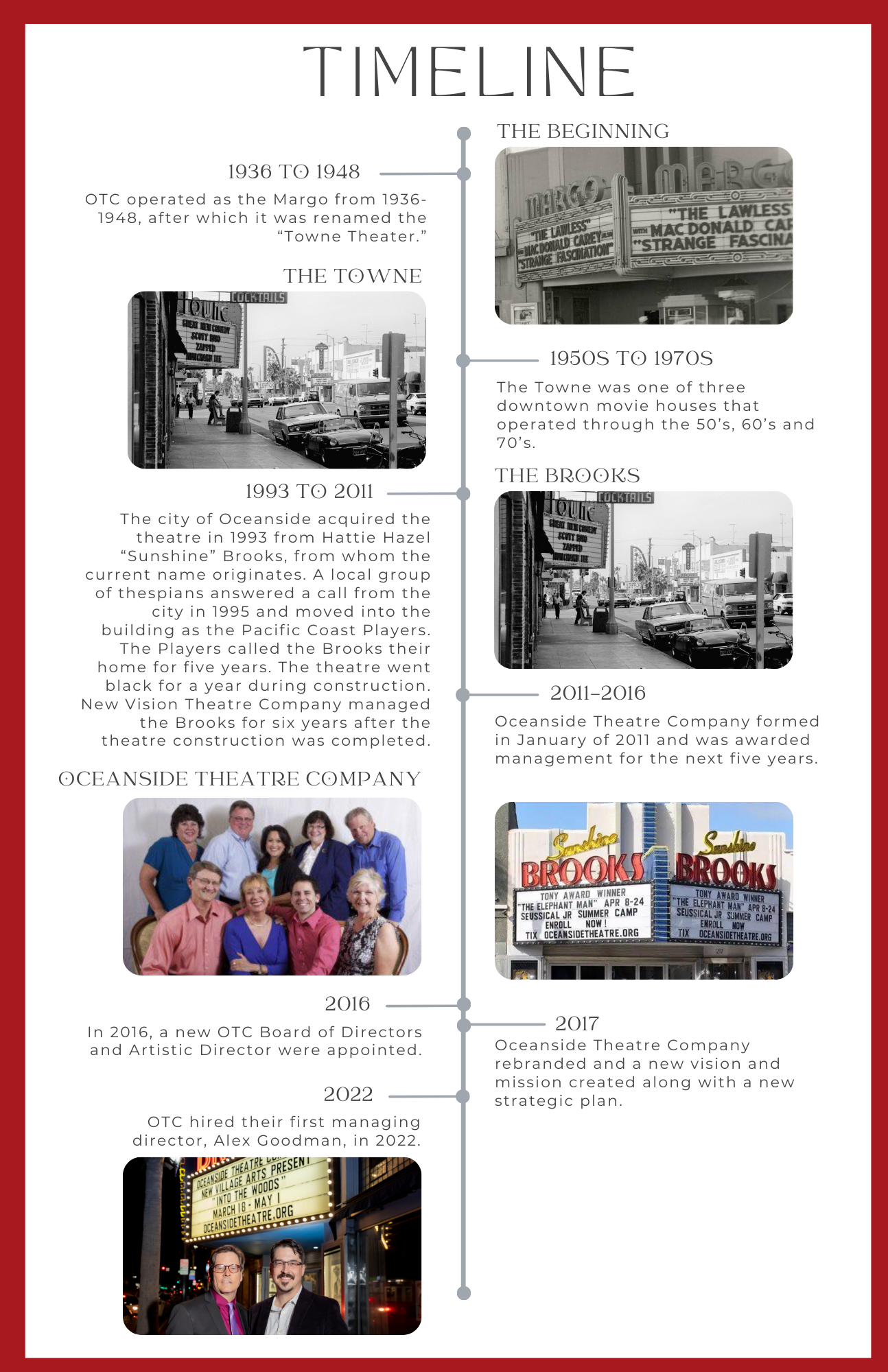 OTC - Historical timeline (11 x 17 in)